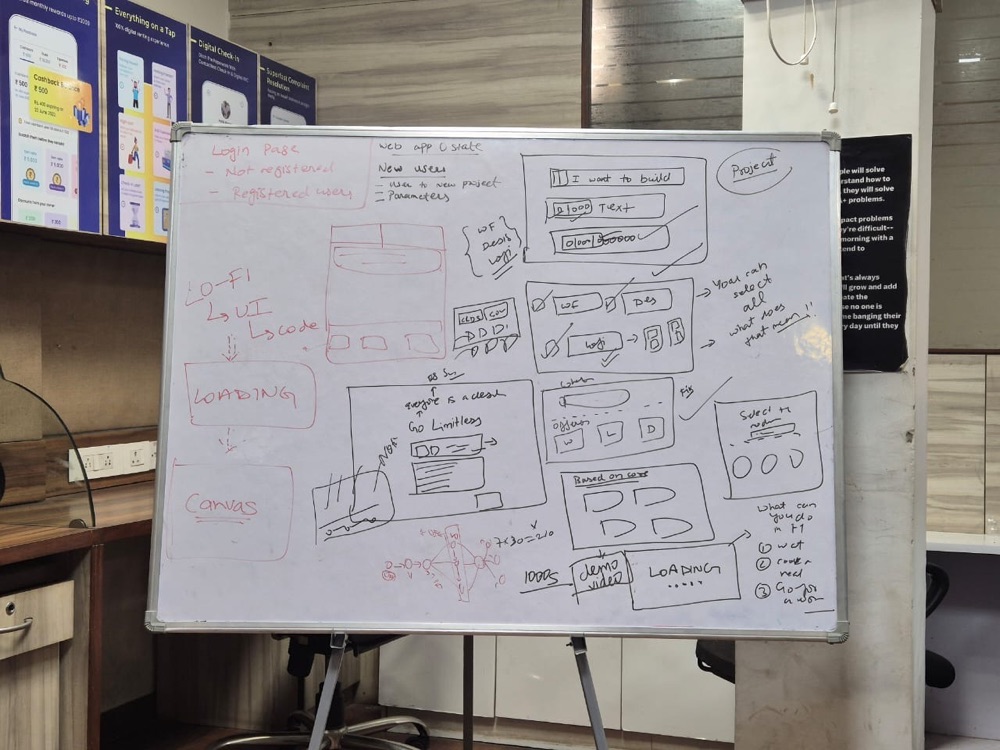 the first flows, on the whiteboard